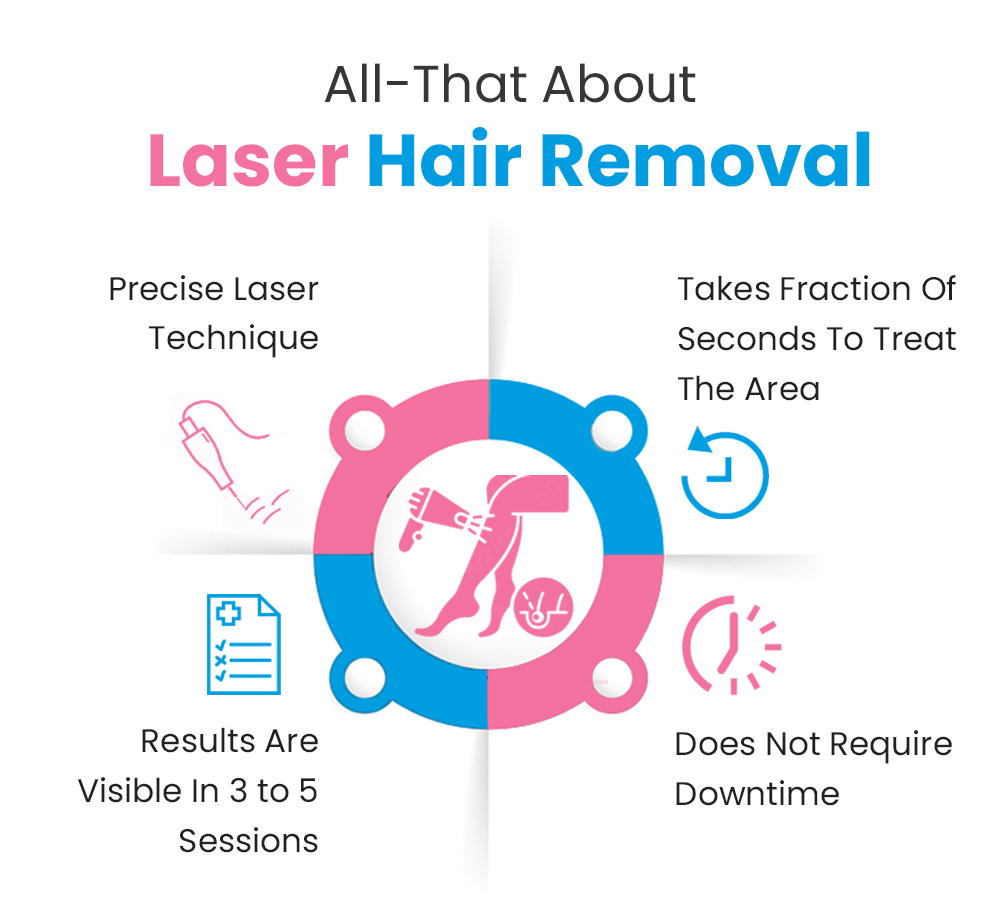 Laser Hair Removal in Vizag, Andhra Pradesh | VJ's Cosmetology Clinic