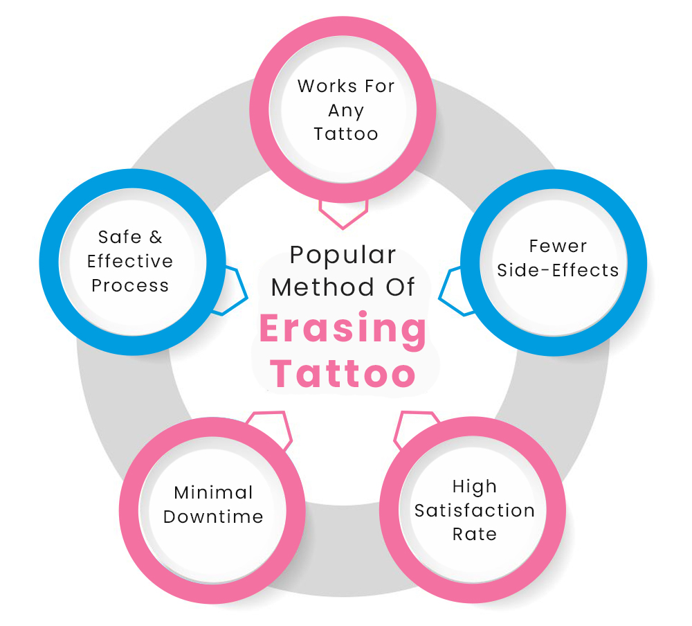Unlocking the Benefits of Pico Laser for Tattoo Removal