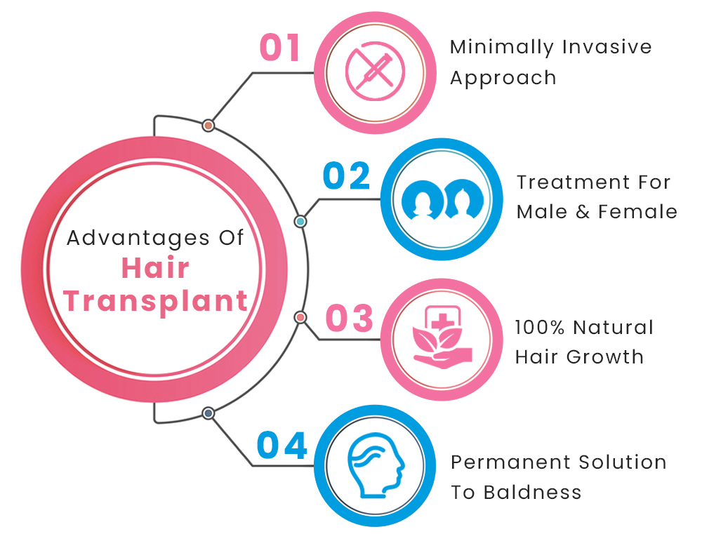 CosMediQ Hair Transplant  Skin Clinic cosmediqclinic  Instagram photos  and videos